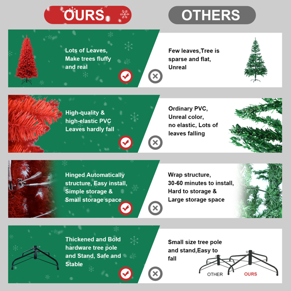 Red Artificial Christmas Tree 5ft – 624 Mixed PVC Tips, Hinged Branches, Foldable Stand